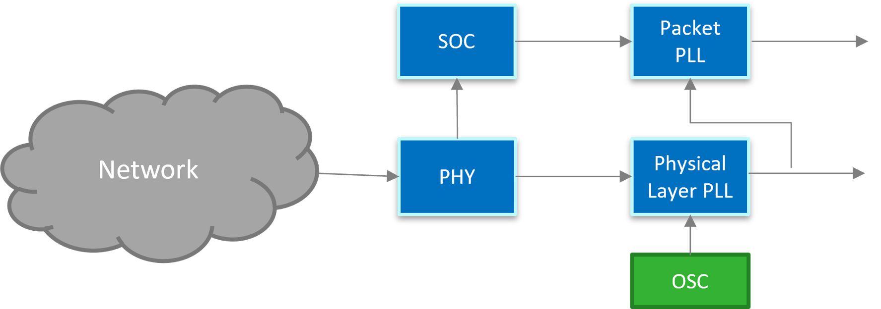 Blog Synchronisation fundamentals for digital communication systems